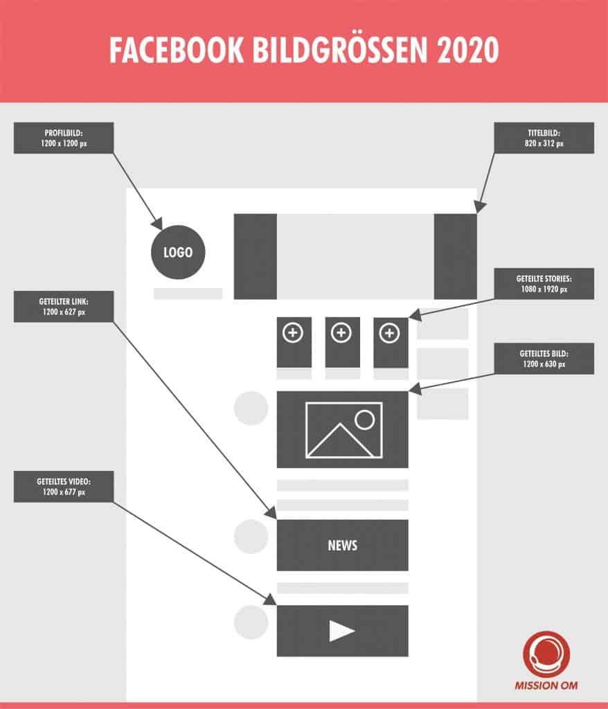 Facebook Bildgrößen Maße 2020 MISSION OM